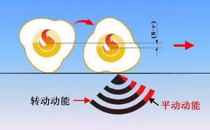 沖擊碾壓