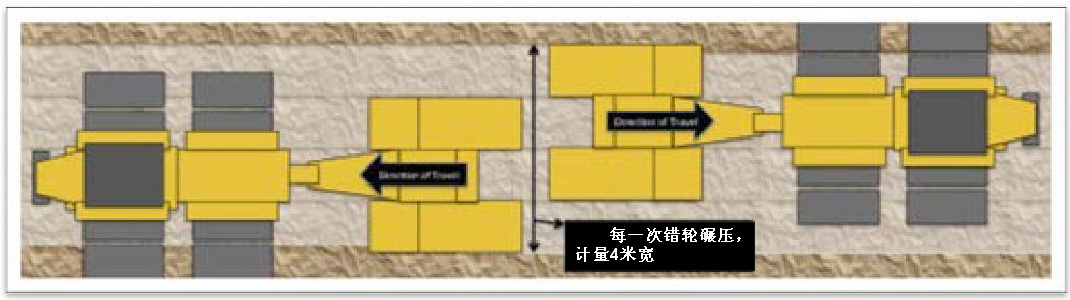 沖擊碾壓路線(xiàn)