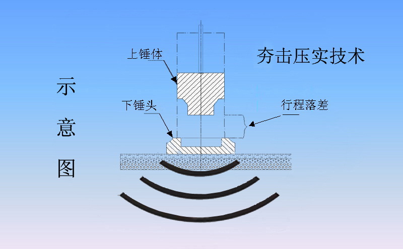 沖擊夯實(shí)機(jī)