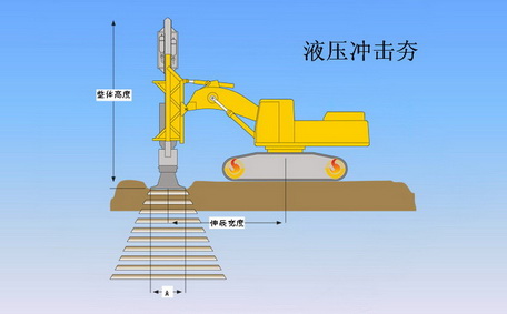 液壓夯實機