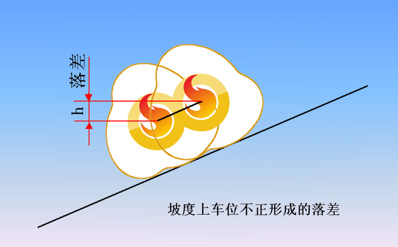 沖擊碾壓施工工況