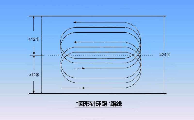 沖擊碾壓施工路線