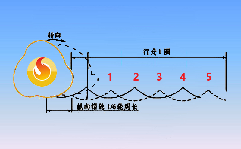 沖擊碾壓原理